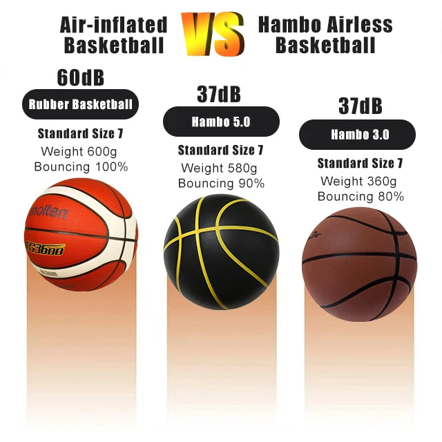 Silent Basketball (Sizes 7, 6, 5) – Quiet Airless Foam Training Ball
